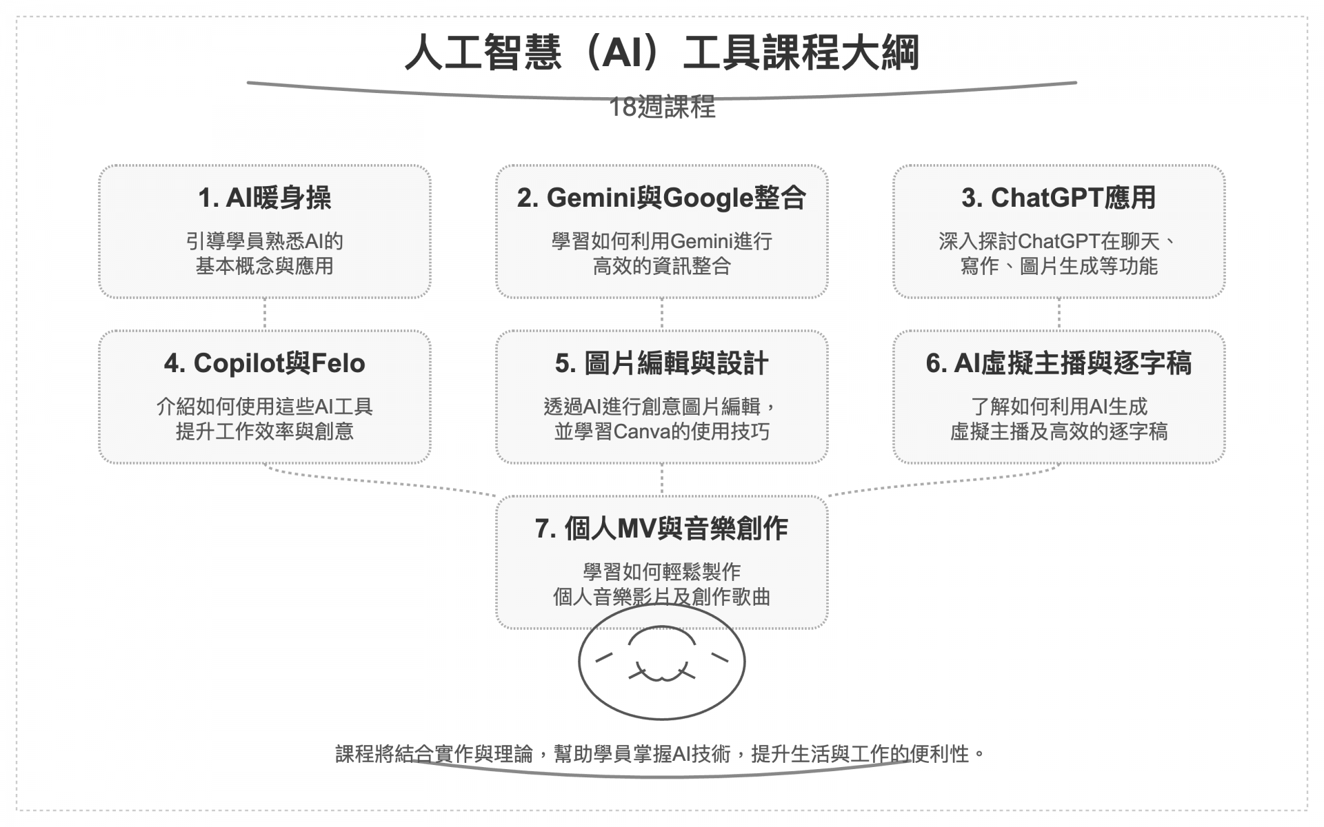 ◆AI生活魔法師-輕鬆玩轉生活