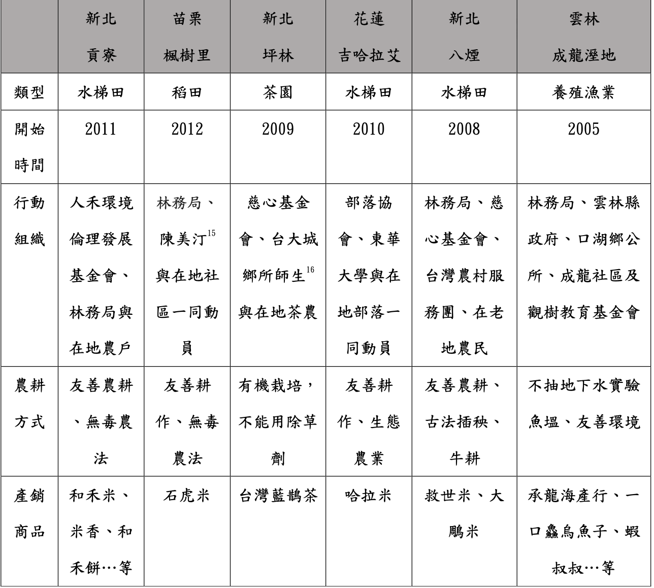 環境變遷與永續發展入門