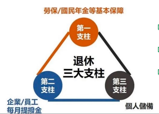 股票投資實力養成-股市面面觀