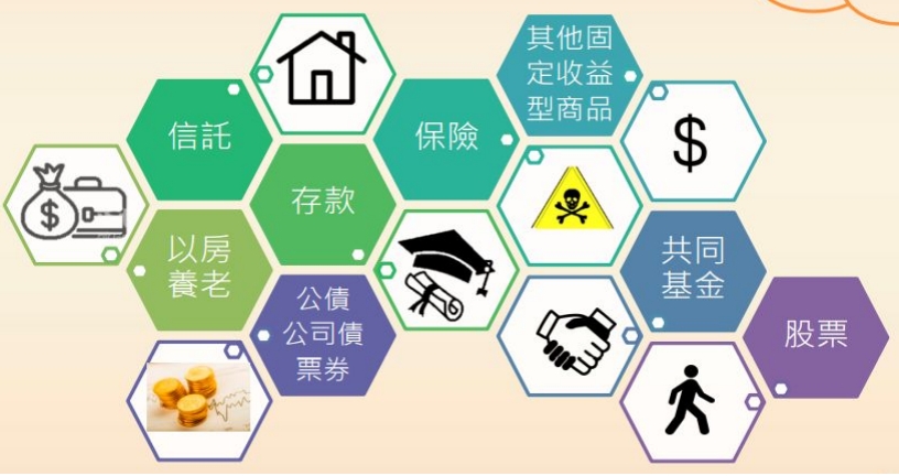 股票投資入門-從基本面談起